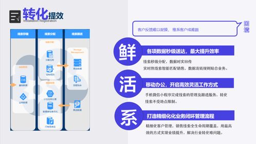 房產經紀人如何有效獲客 策略、技巧與實踐指南